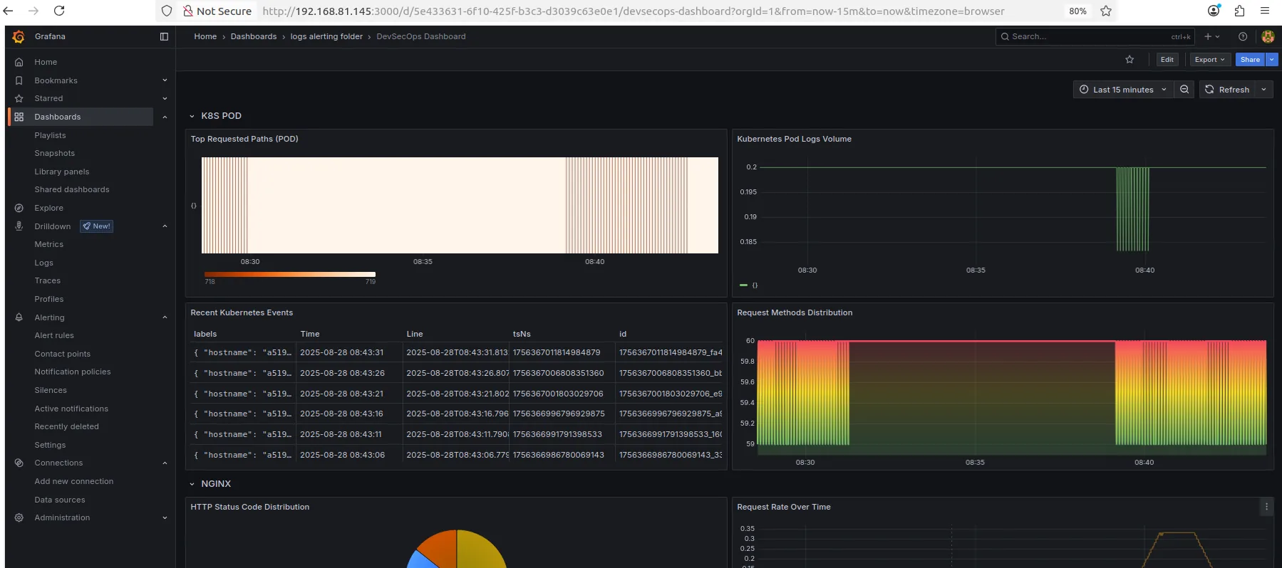 Grafana log dashboard, overview
