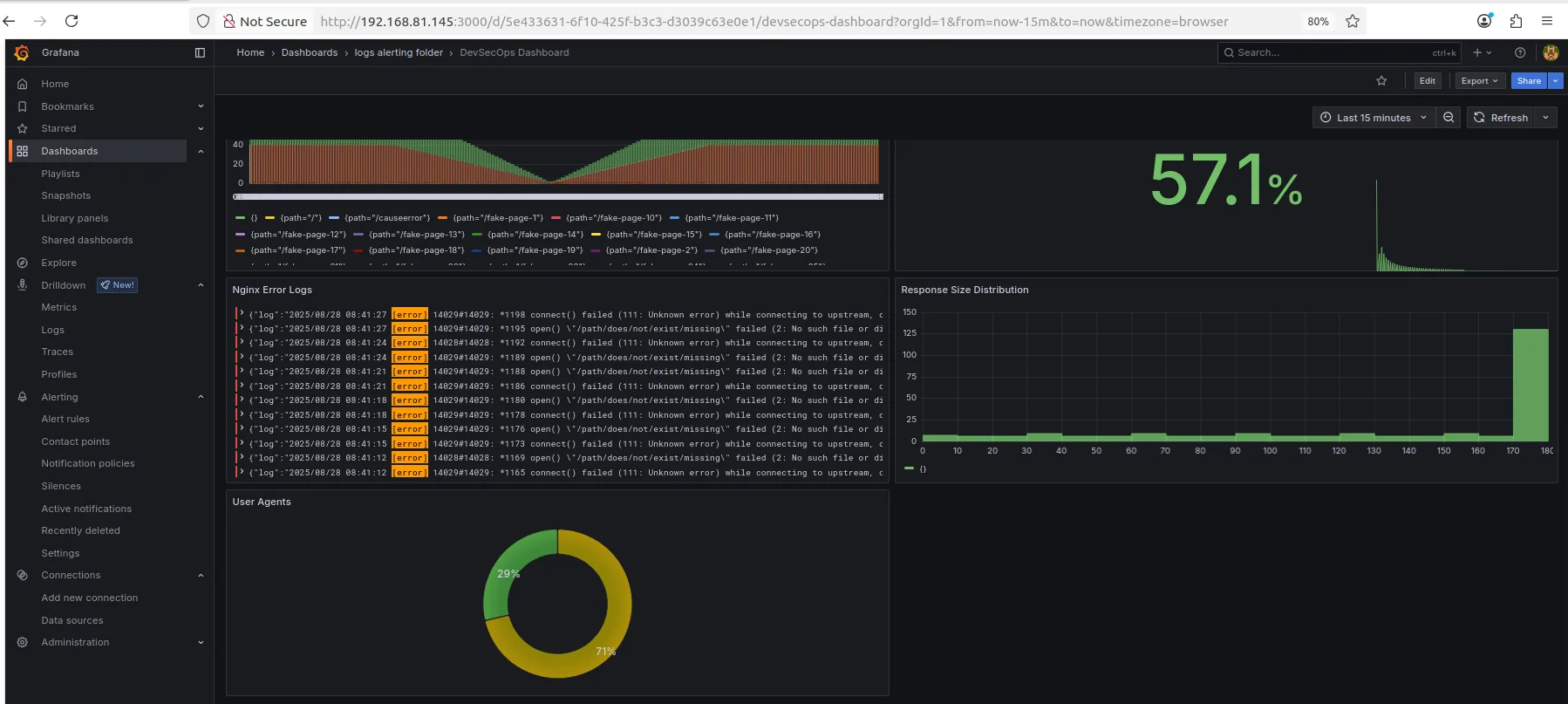 Grafana log dashboard, detail