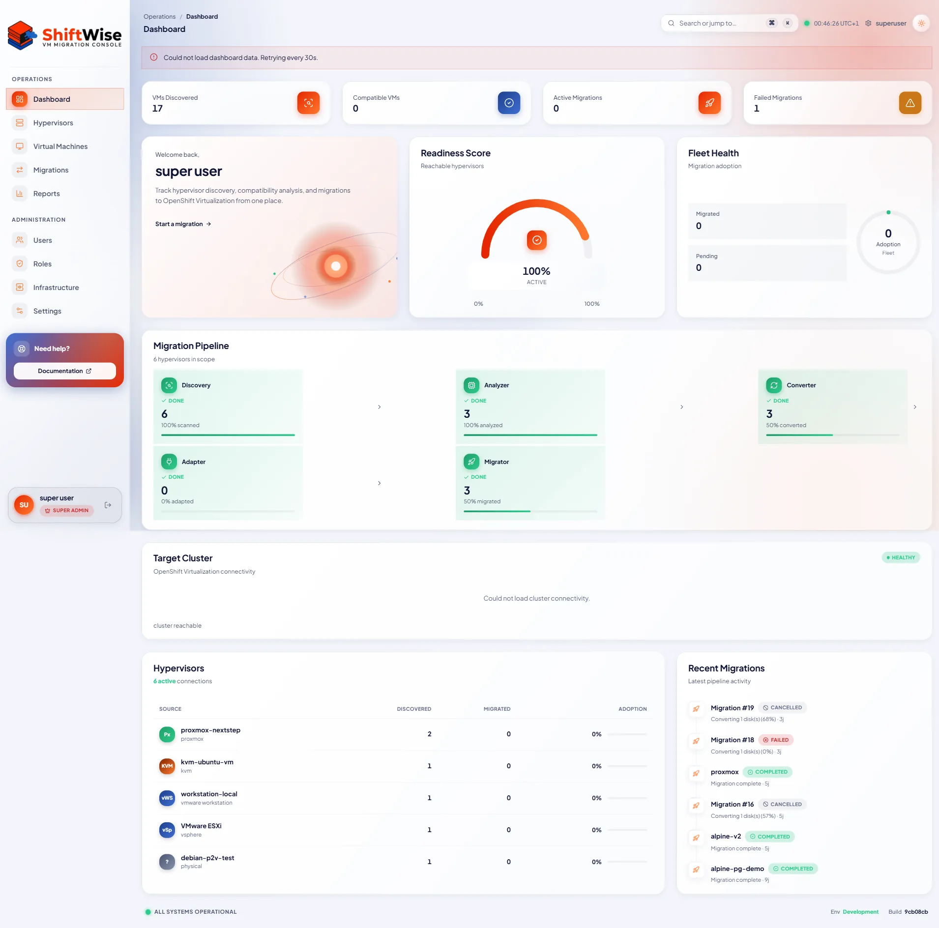 ShiftWise migration dashboard