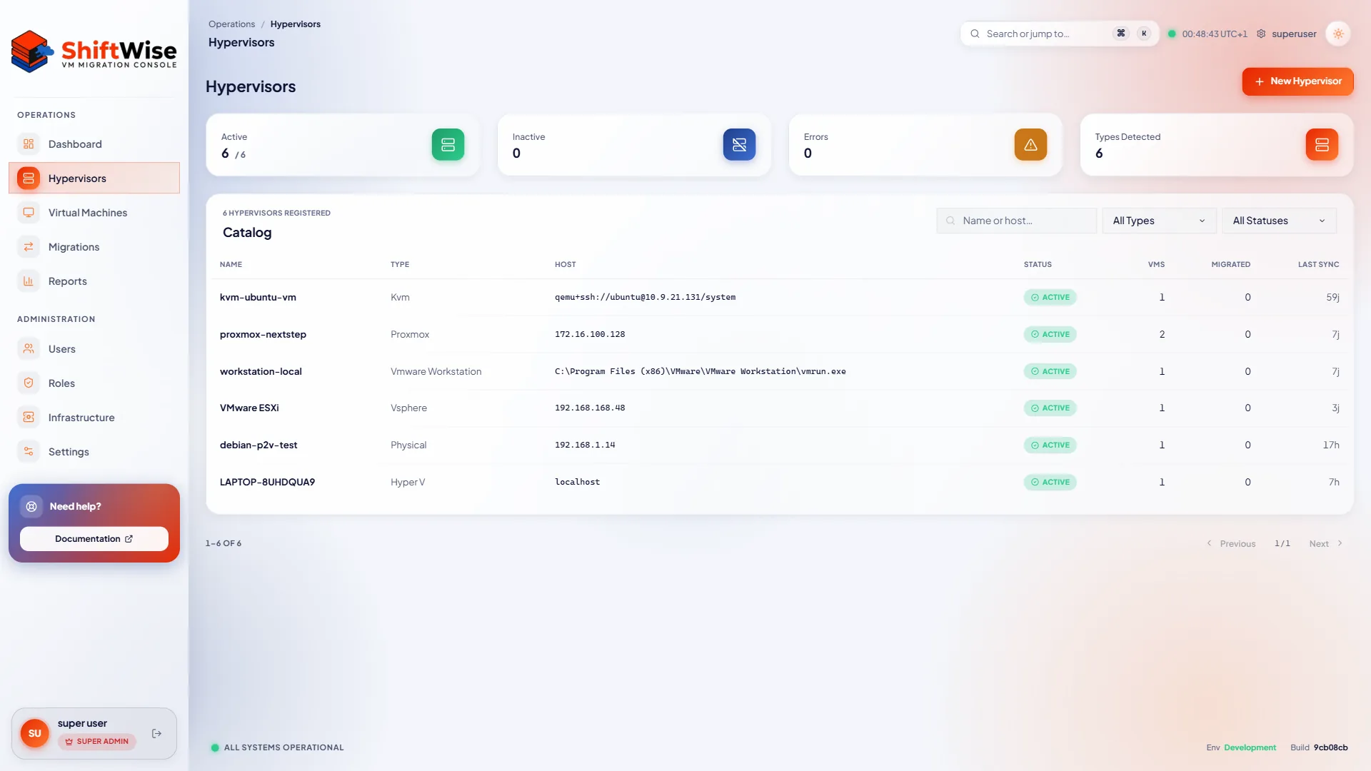 ShiftWise connected hypervisors
