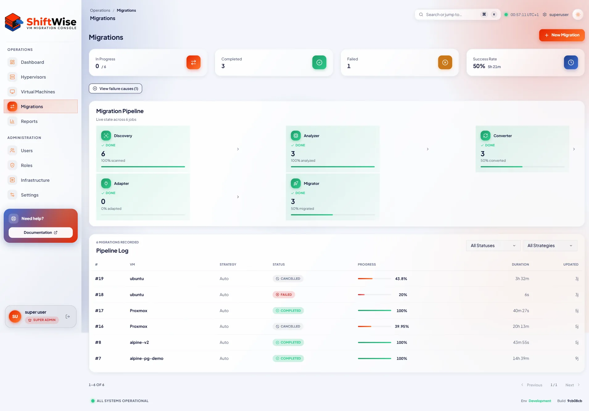 ShiftWise migrations list