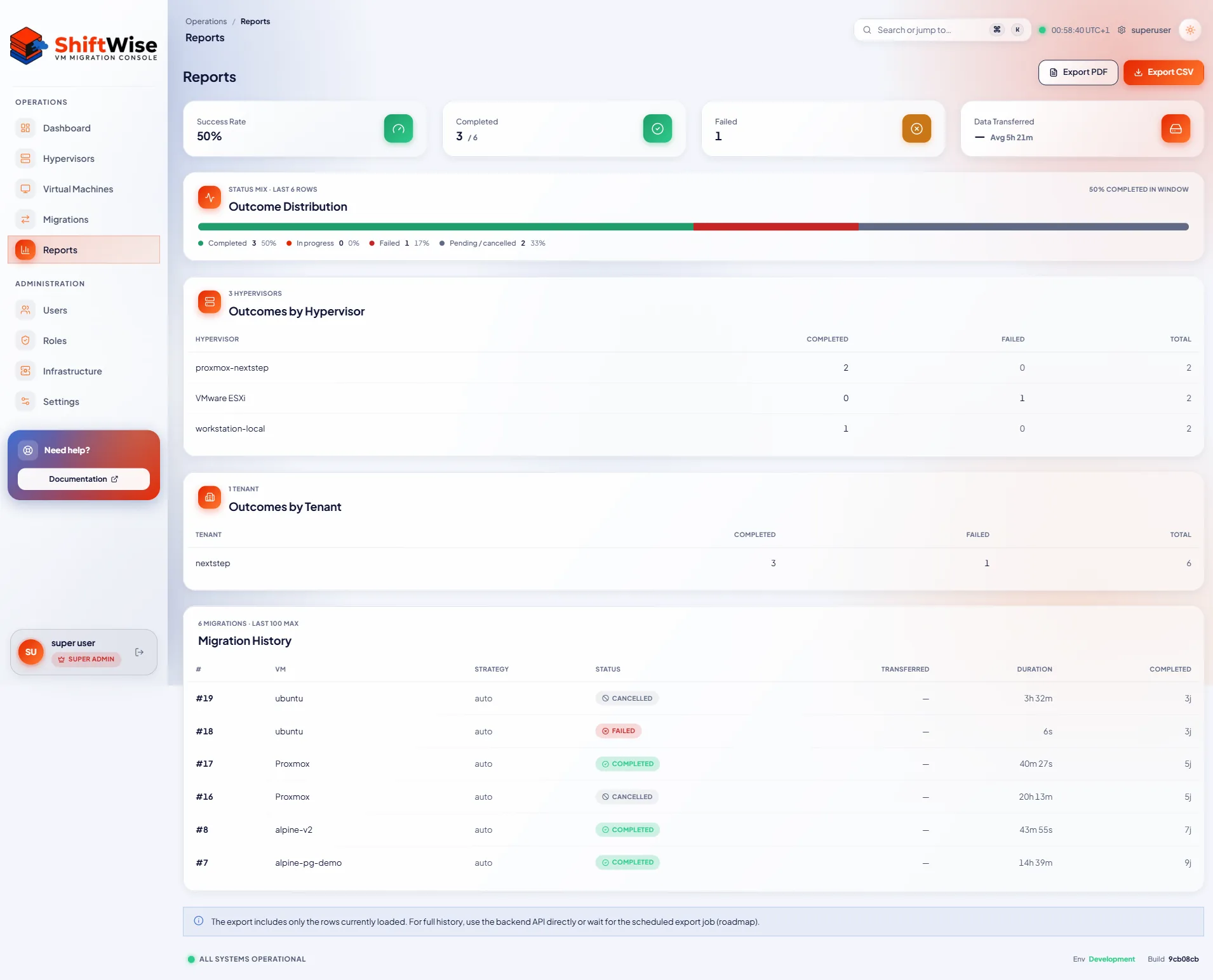 ShiftWise migration reports