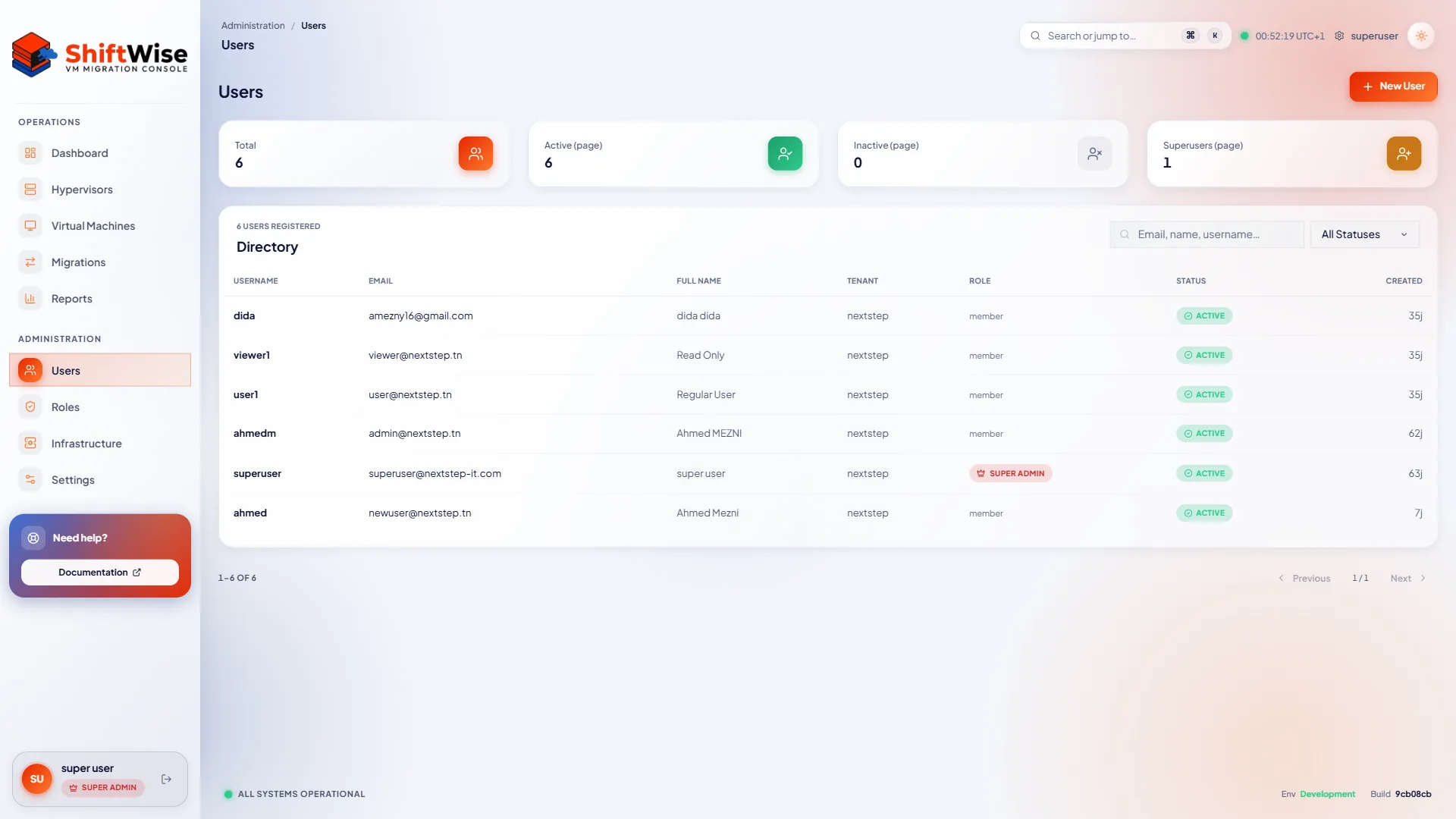 ShiftWise user management