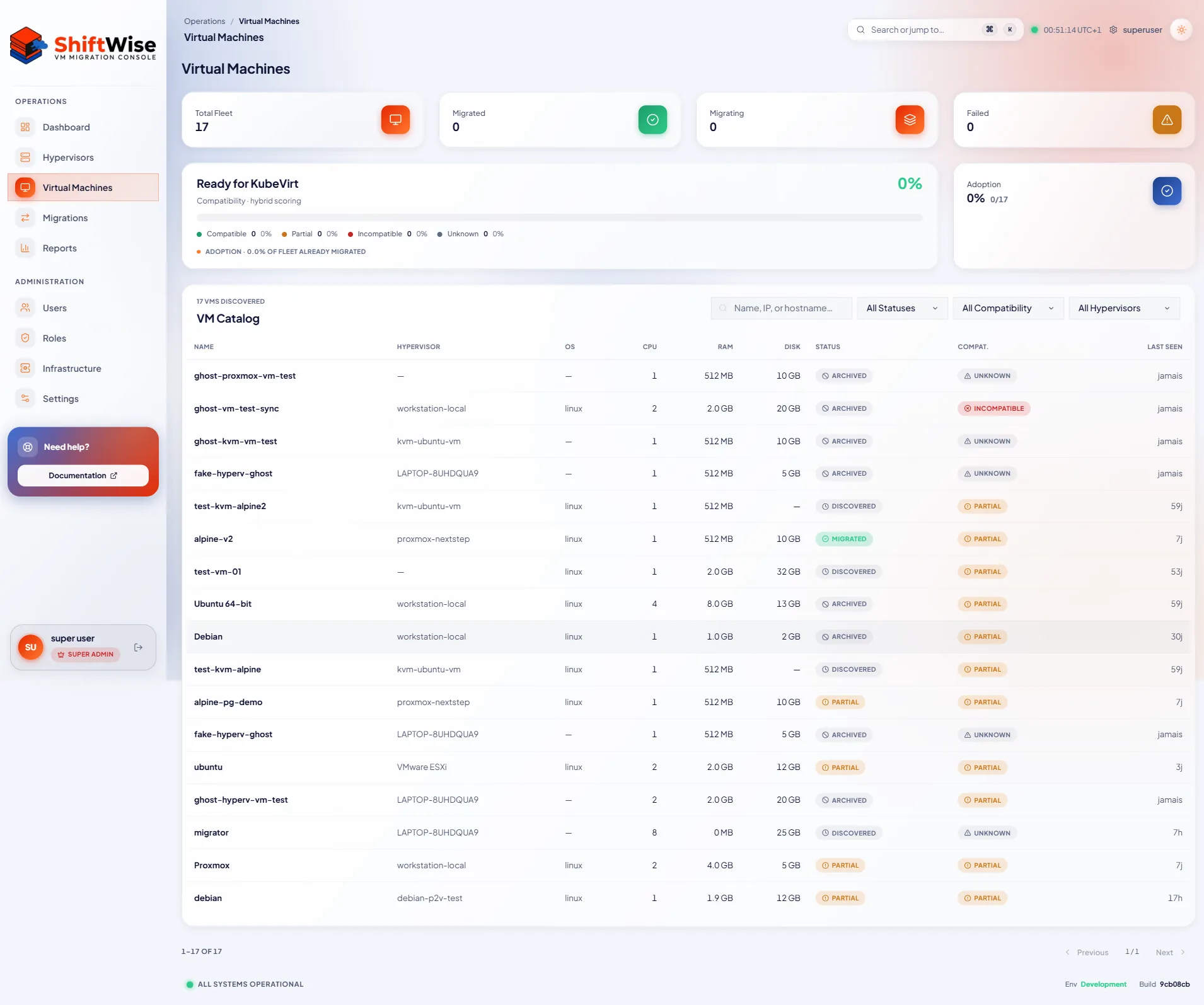 ShiftWise virtual machine inventory