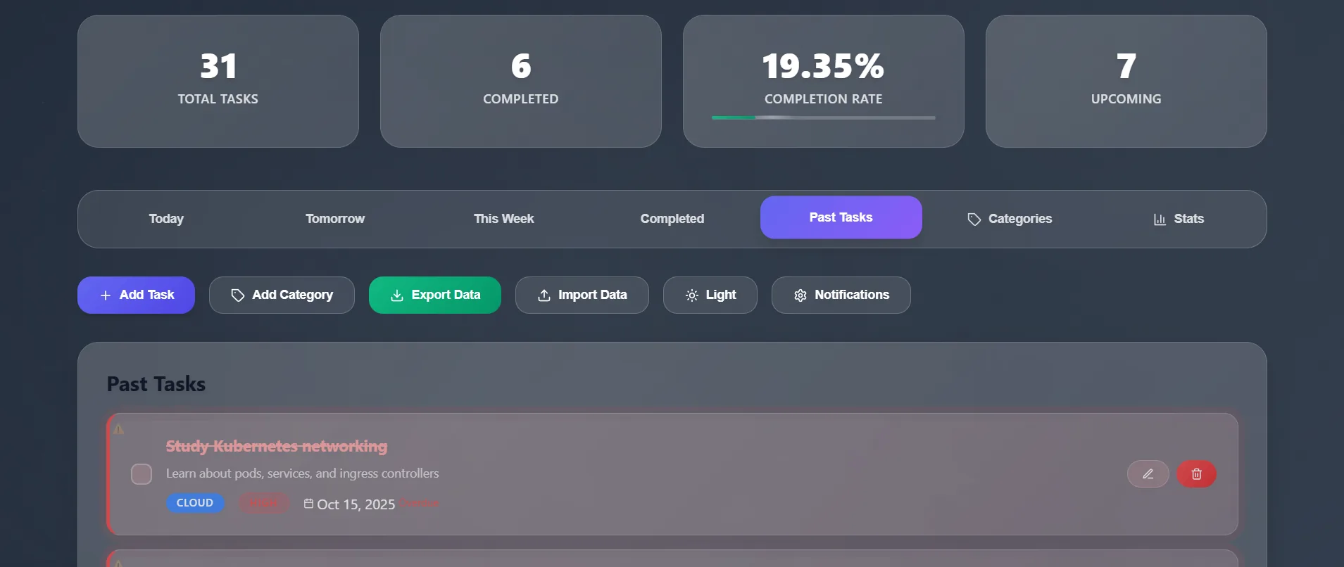 Taskflow analytics