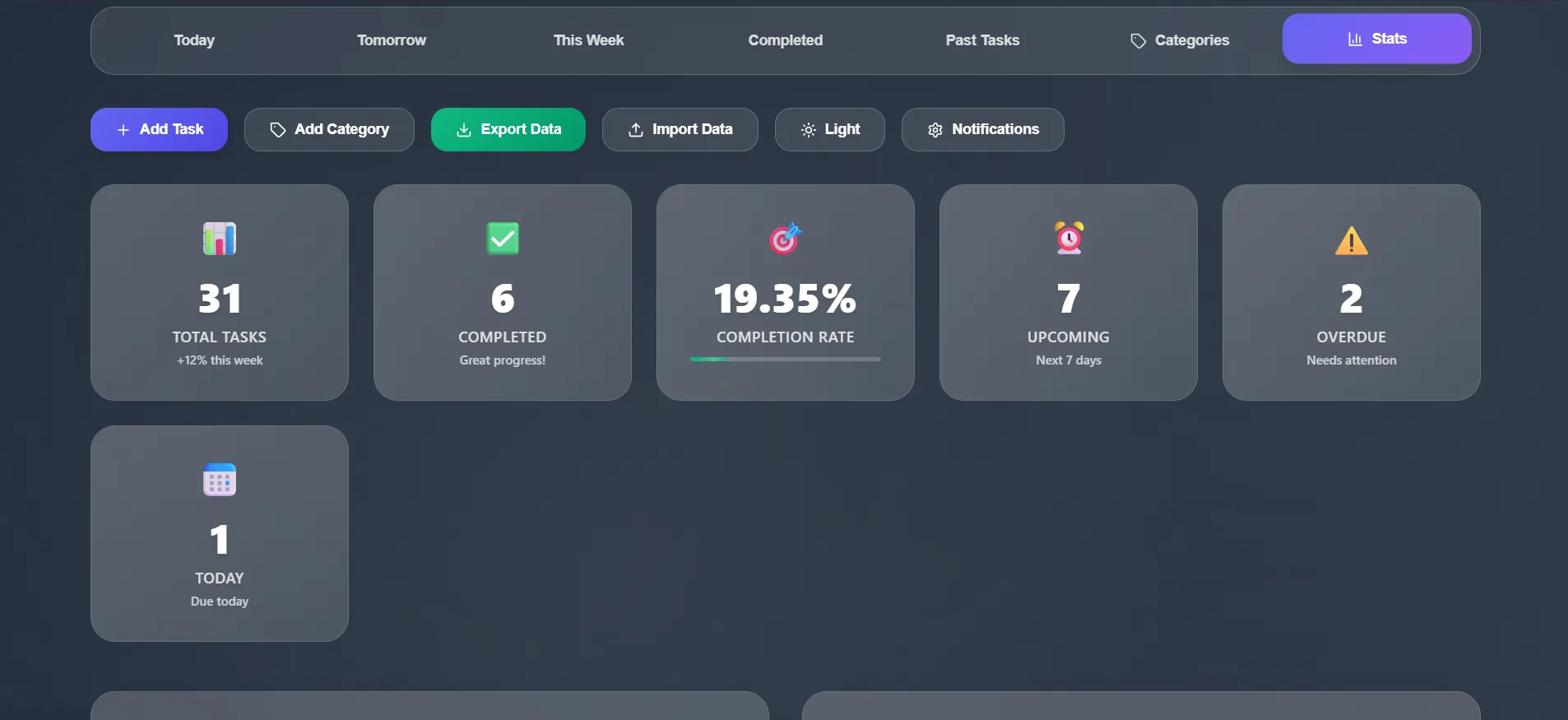 Taskflow task detail