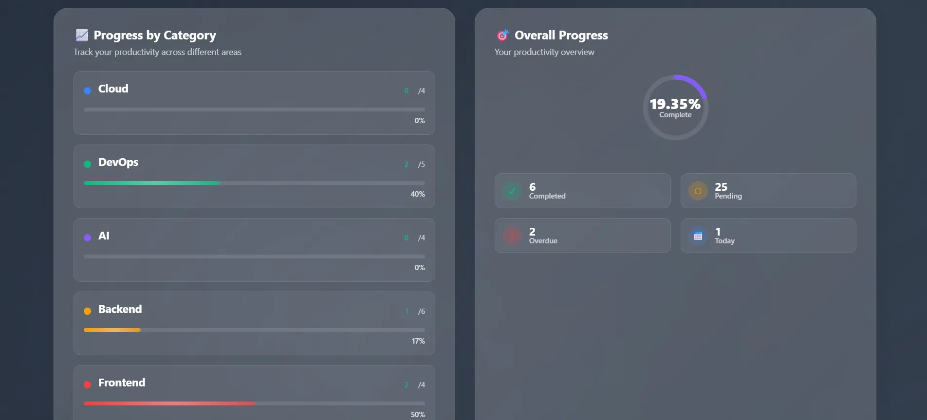 Taskflow dark mode